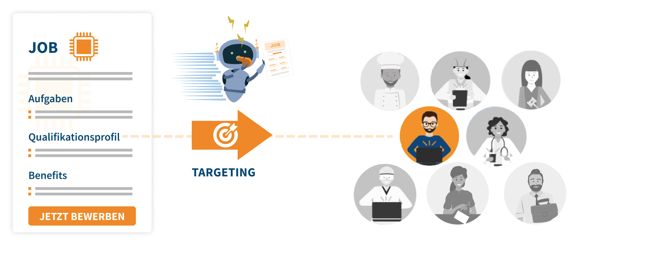 Functionality of Targeting Campaigns