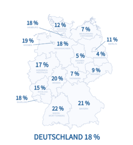 gender pay Deutschland
