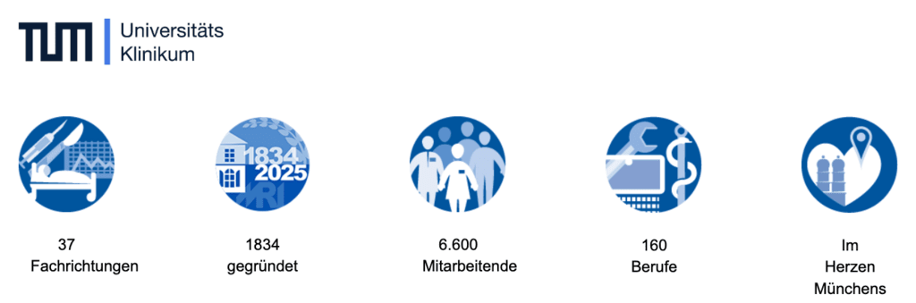 Headerbild TUM Klinikum Rechts der Isar
