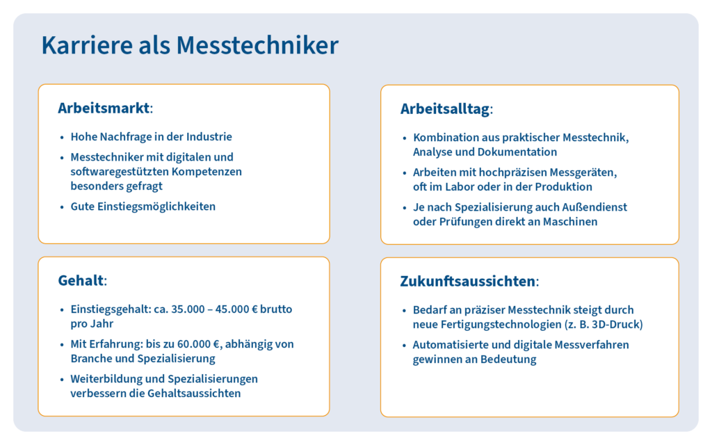 Karriereperspektiven Messtechniker