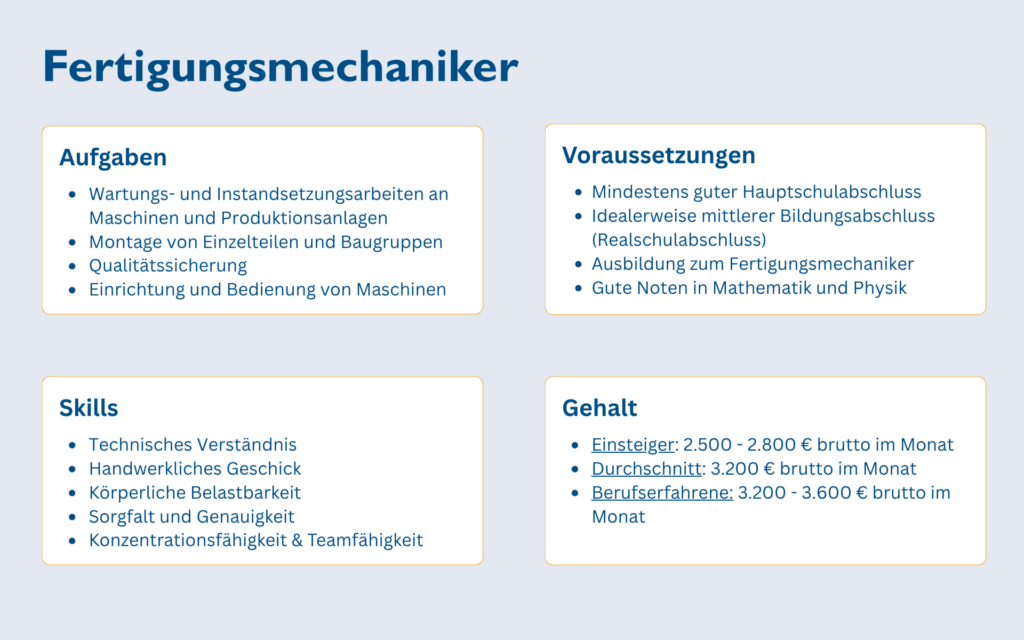Fertigungsmechaniker Überblick
